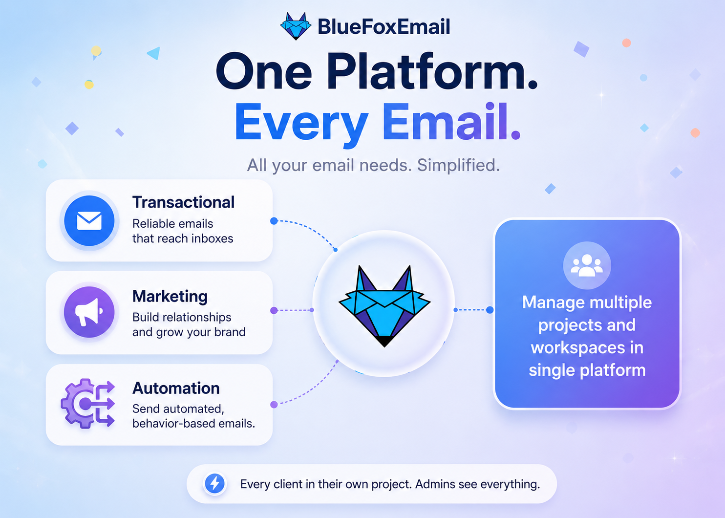 BlueFox Email homepage showing Beautiful emails with AWS SES made simple