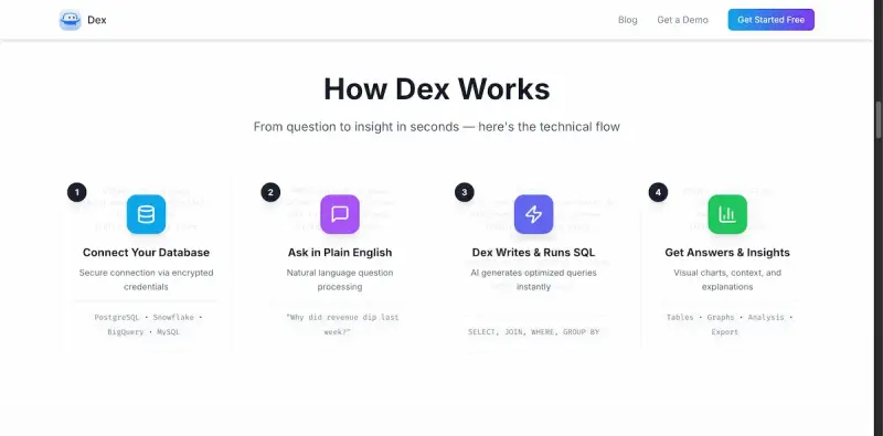 Dex homepage showing empowers businesses to make informed decisions
