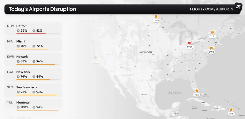 Flighty Airports Meltdown Map homepage showing Stay ahead of flight disruptions with live airport performance insights and