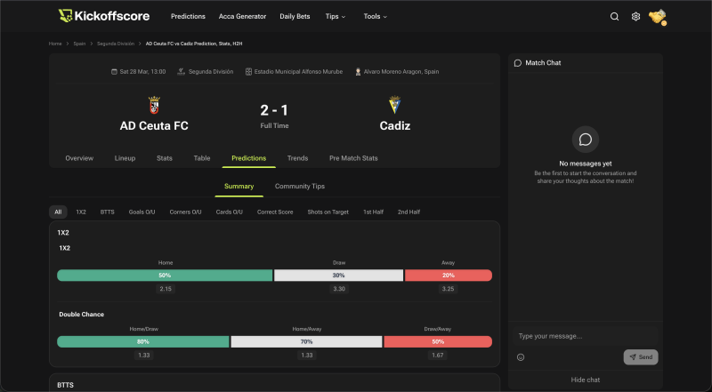 Kickoffscore homepage showing Free Football Predictions and Betting Tips. Follow Live Scores, compare Odds