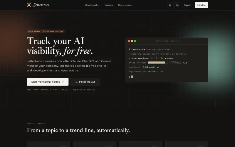 Lettertrace homepage showing your brand in AI assistant answers, free tracking