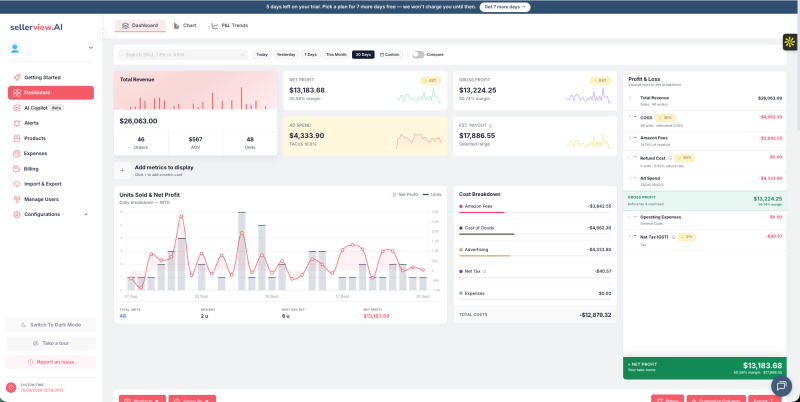 Sellerview.ai homepage showing SKU-level profit analytics for Amazon sellers