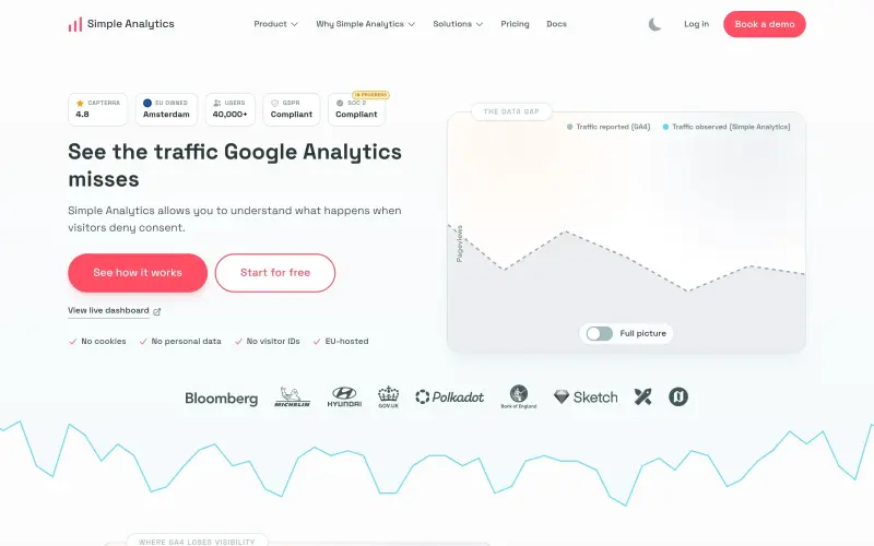 Simple Analytics homepage showing SOC 2 complianceComing soonEU-hostedData stays in EuropeSince 20188 years