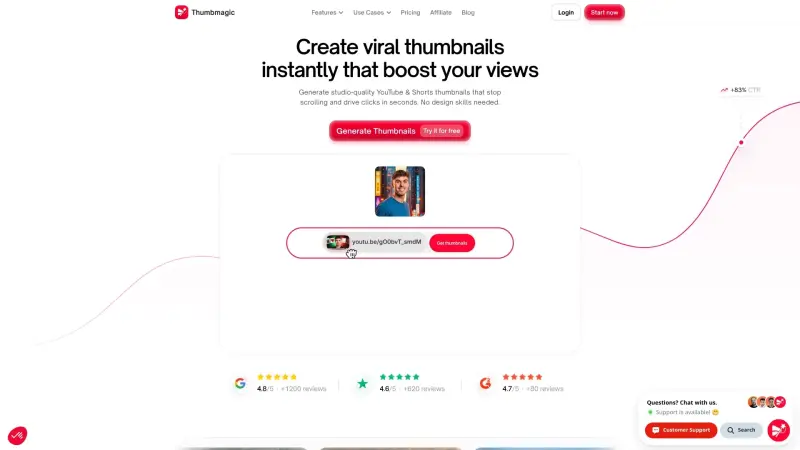 Thumbmagic homepage showing replaces generic templates with click data, giving you custom AI thumbnails