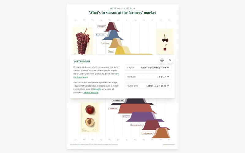 vertumnus homepage showing Printable posters of what's in season at your local farmers' market