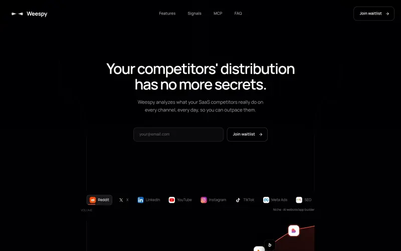 WeeSpy homepage showing Uncover SaaS competitor strategies with daily channel analysis